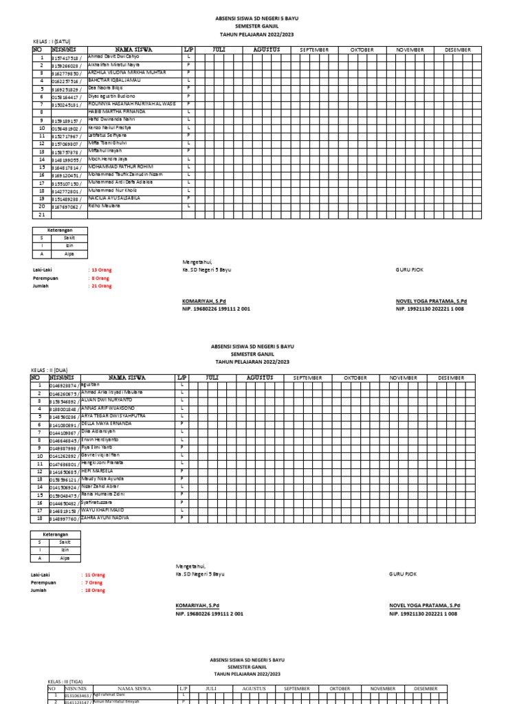 Absen Pjok Kelas 1 - 6 | PDF