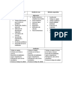 Aprendizaje orientado a Proyectos