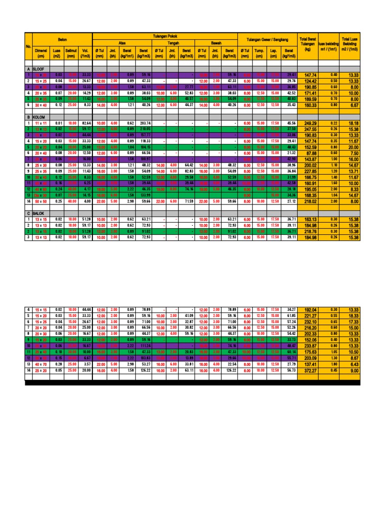 Ahsp 2022 - 074528 | PDF | Components | Materials