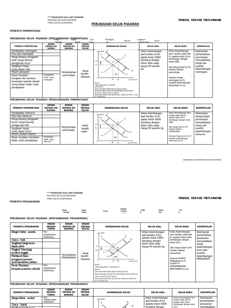 Modul Keluk | PDF