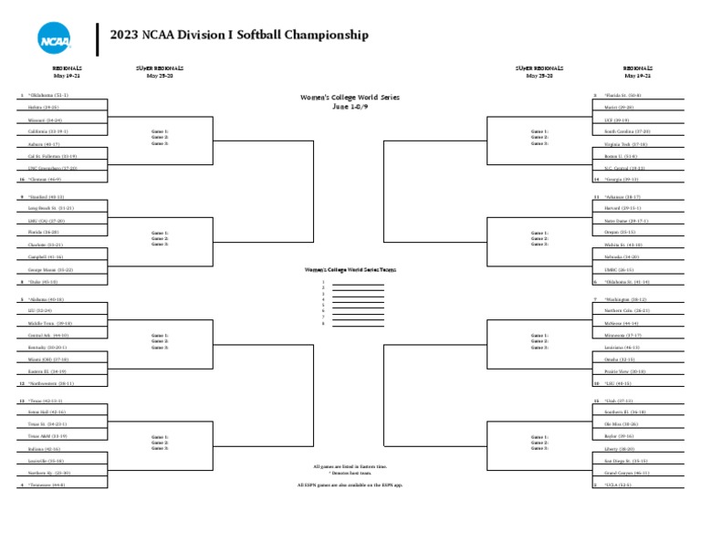Ncaa Division I Softball Recruiting Calendar