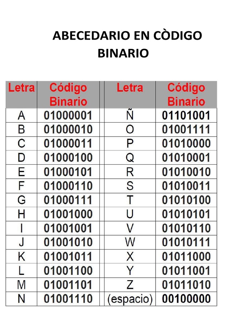 Abecedario en Còdigo Binario | PDF