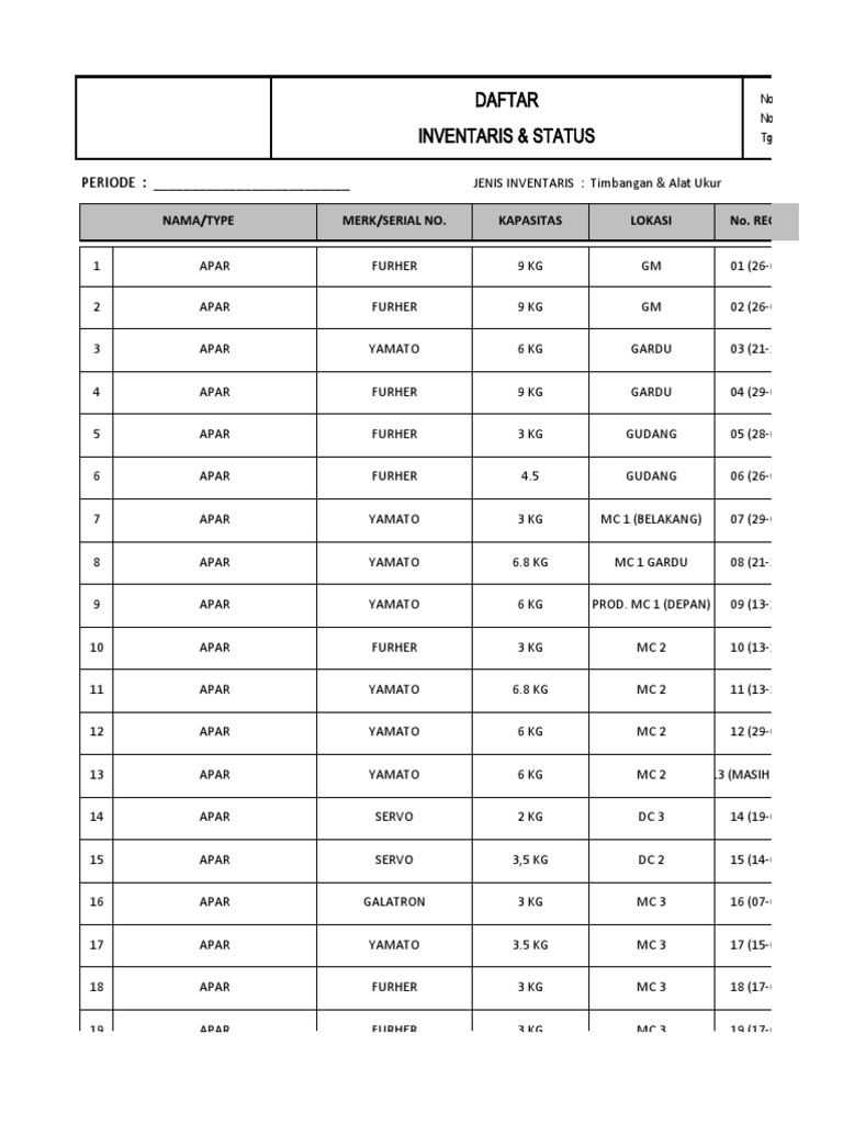 Daftar Inventaris Alat APAR Kantor | PDF