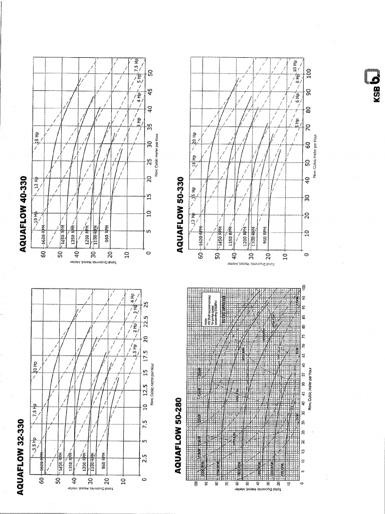 Aquaflow Curves PDF PDF