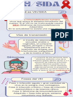 VIH/SIDA: Transmisión, Síntomas y Fases