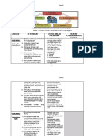 Senarai Semak Klinikal PLaN