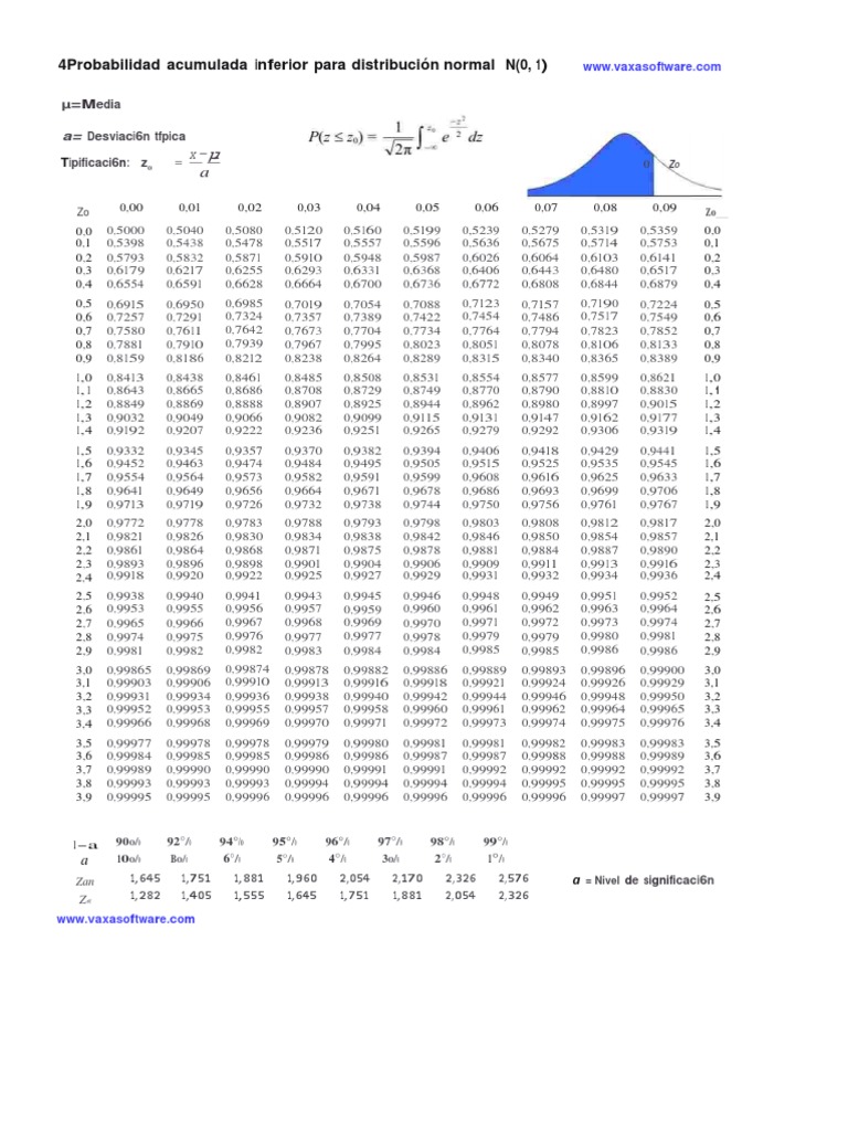 Tabla normal standard pdf