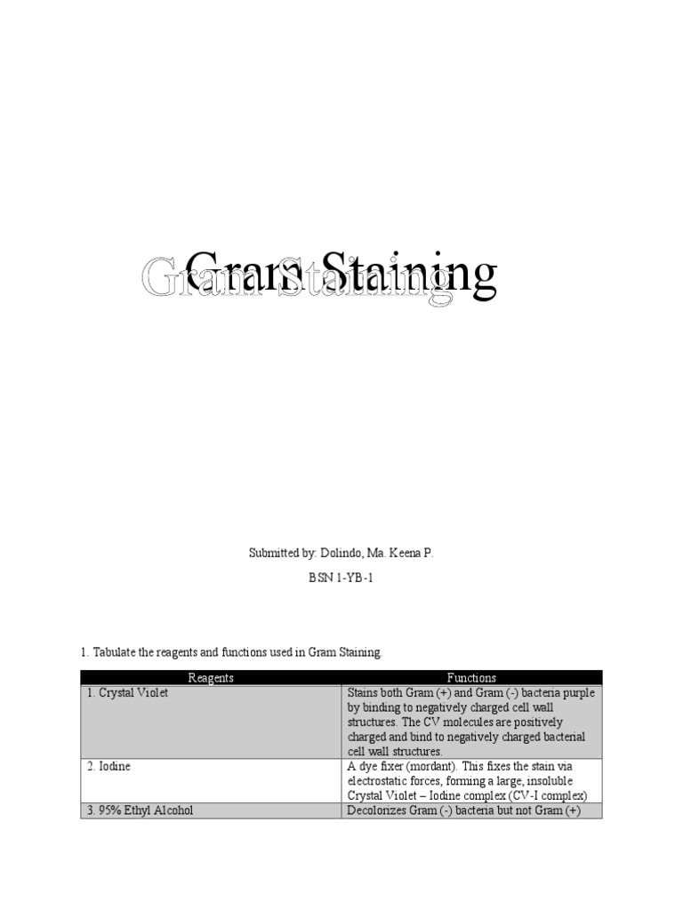 Gram Staining Pdf