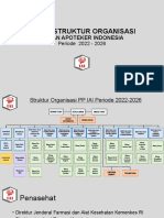 20220722 SOTK IAI 2022-2026 untuk PD NTT