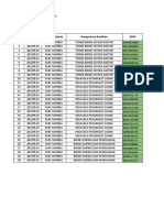 Format Kelulusan SMK