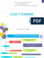 Clase Leche y Derivados - Bromatologia - Parte 3