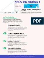 Red LAN infografía