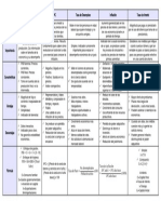 Indicadores Macroeconomicos