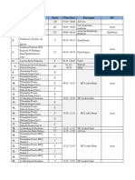 RunDown WUKUF 2023