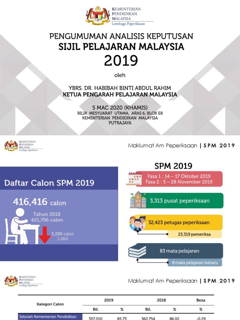 Pengumuman Analisis Keputusan SPM 2019 PDF PDF