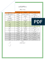 درس نظامی کورس