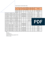Daily Report Equipment Washing Plant 3 May 2023