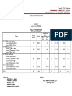 Grade7 Tos Revised