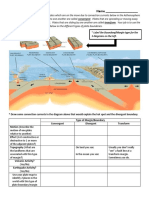 Plate Boundaries and Mag. Reversals