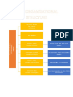 BCPC Organizational Structure