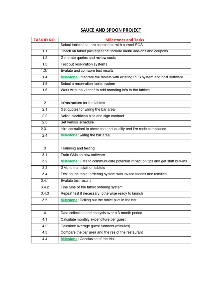 Sauce and Spoon Project PDF