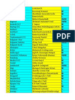 Karnataka Candidate List