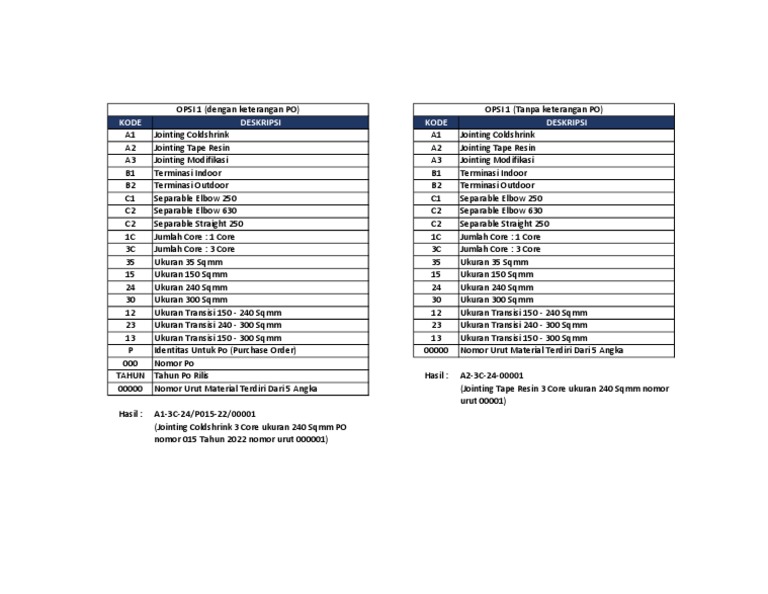Kode Part untuk Jointing dan Terminasi | PDF