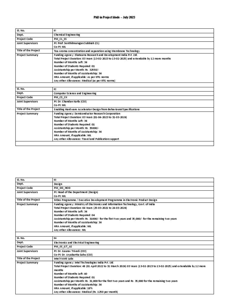 PM Projects Jul 2023 | PDF | Physical Sciences | Computing