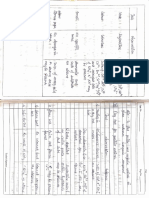 Salt Analysis Practical No-6 (CaCl2)