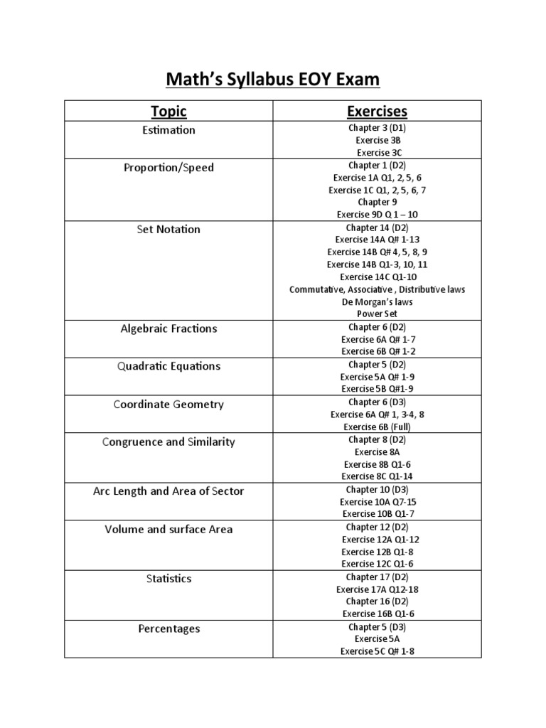 Maths Syllabus Grade 8 PDF Mathematics Algebraic Geometry
