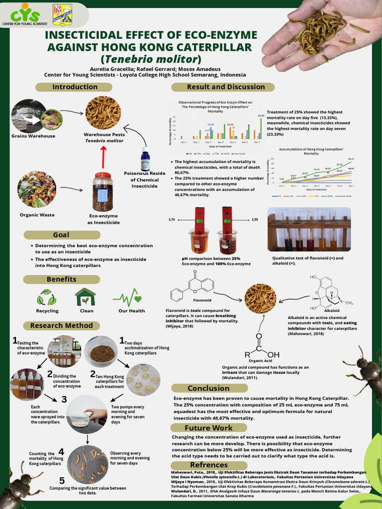 Insecticidal Effect of Eco-Enzyme Against Hong Kong Caterpillar ...