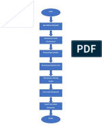 Flowchat Penelitian PDF