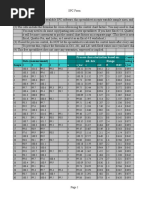 SPC Spreadsheet