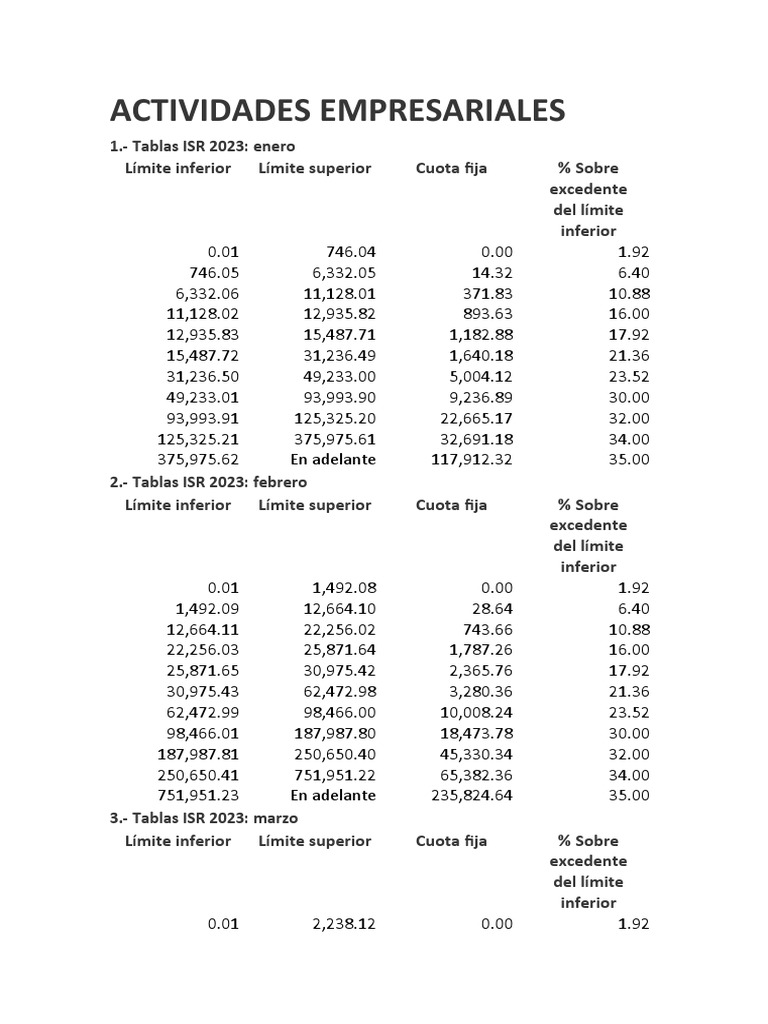 Tablas Isr 2023 Personas Fisicas Con Actividades Empresariales PDF Ajedrez Teoría del ajedrez