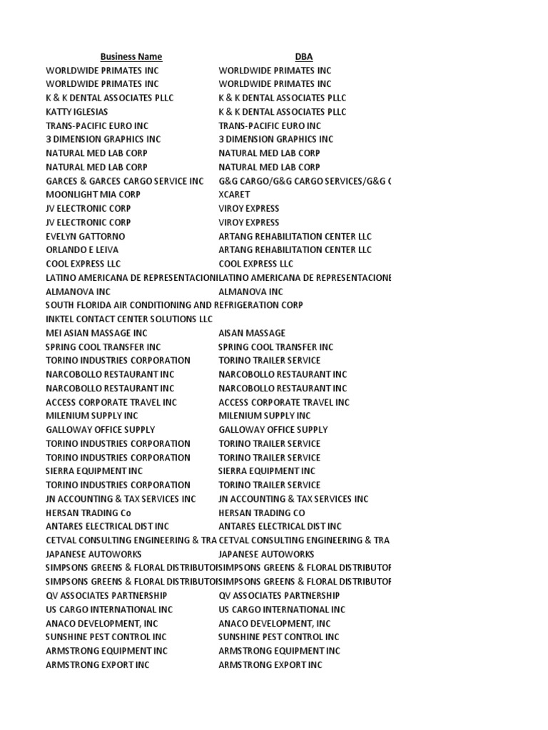 BusinessTax Receipt General List | PDF | Business | Law