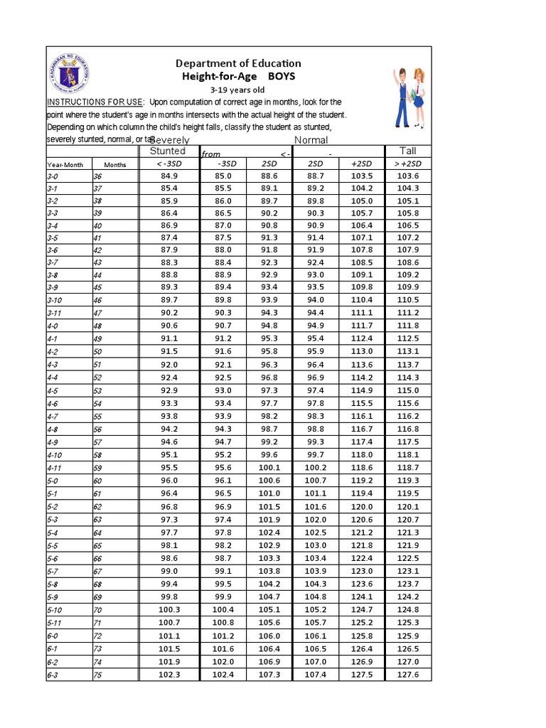 BMI Chart | PDF | Metabolic Disorders | Diseases And Disorders