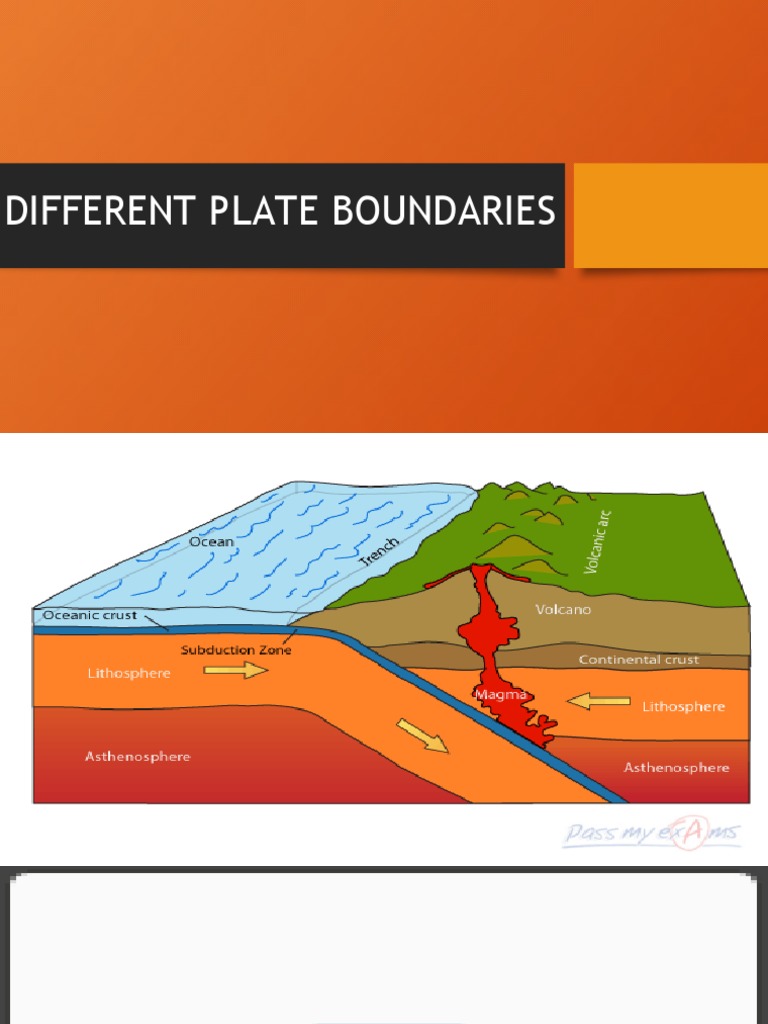 Different Plate Boundaries PDF