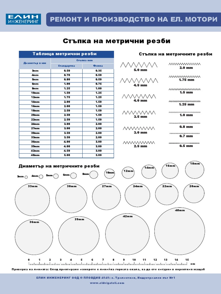 Стъпки на метрични резби | PDF