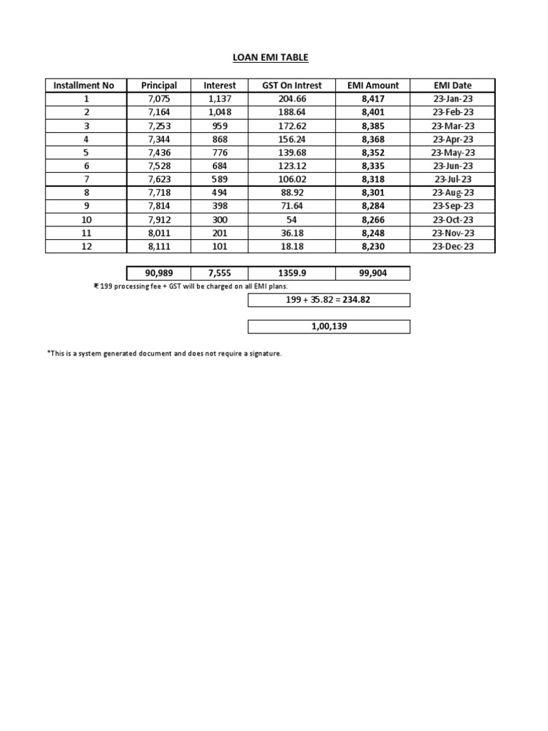 emi table PDF