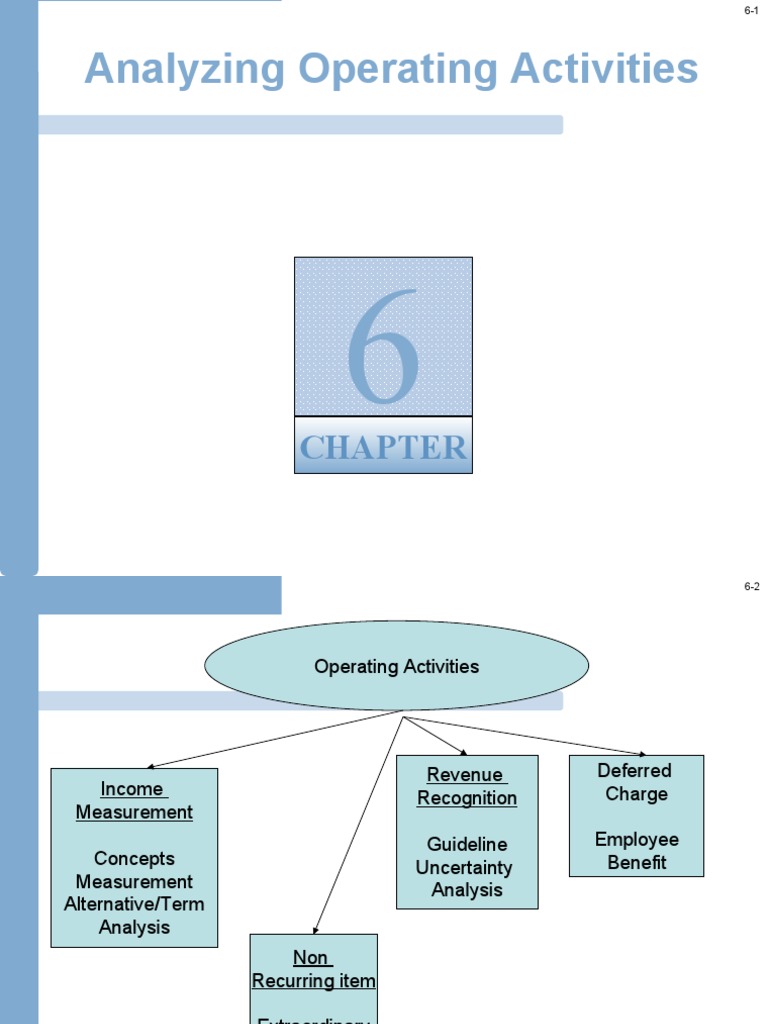 Accounting Non Recurring Items