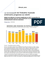 La Féminisation de L'industrie Musicale Américaine Progresse Au Ralenti PDF