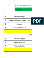 Estimasi Gaji Software Developer - Sistem - Jaringan