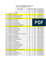 Hasil Try Out Uji Kompetensi Internal PDF