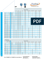 Gauge Display Resolution Table