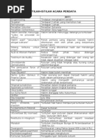 Download Istilah dalam hukum Perdata by Hendro Purba SN64542587 doc pdf