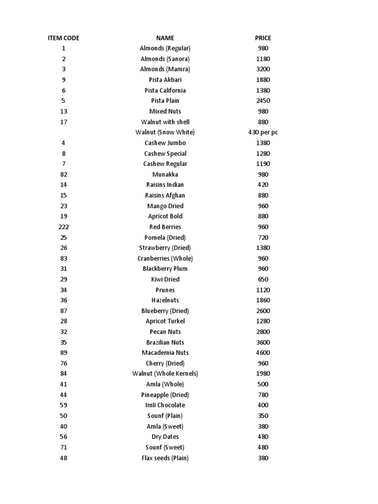 Wilson Garden Sticker List PDF