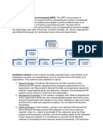 Essentials of HRM Assignment