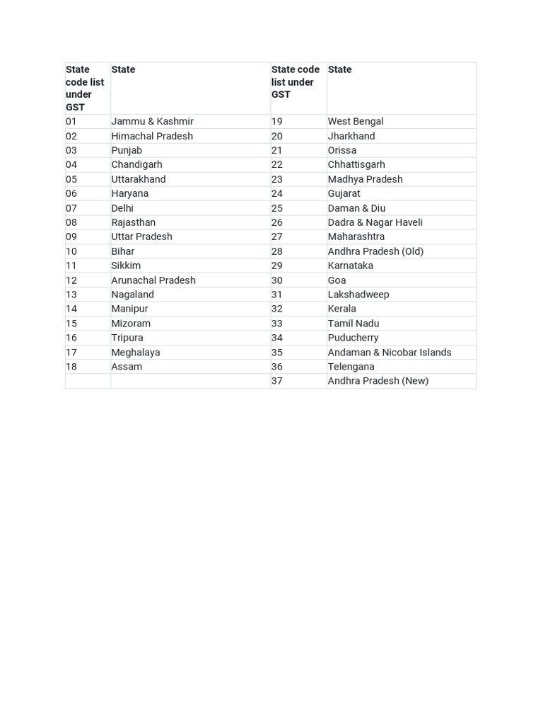 gst-state-code-list-pdf