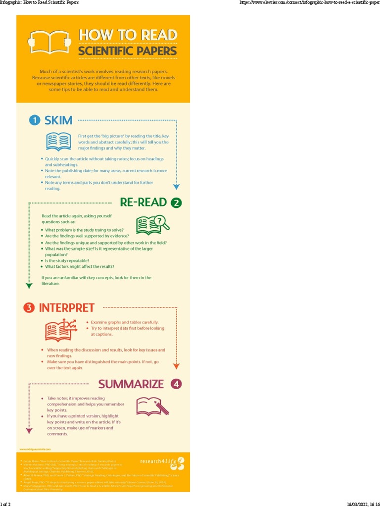infographic-how-to-read-a-scientific-paper-pdf