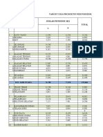 Target Puskesmas Uspro, DM Dan HT 2023